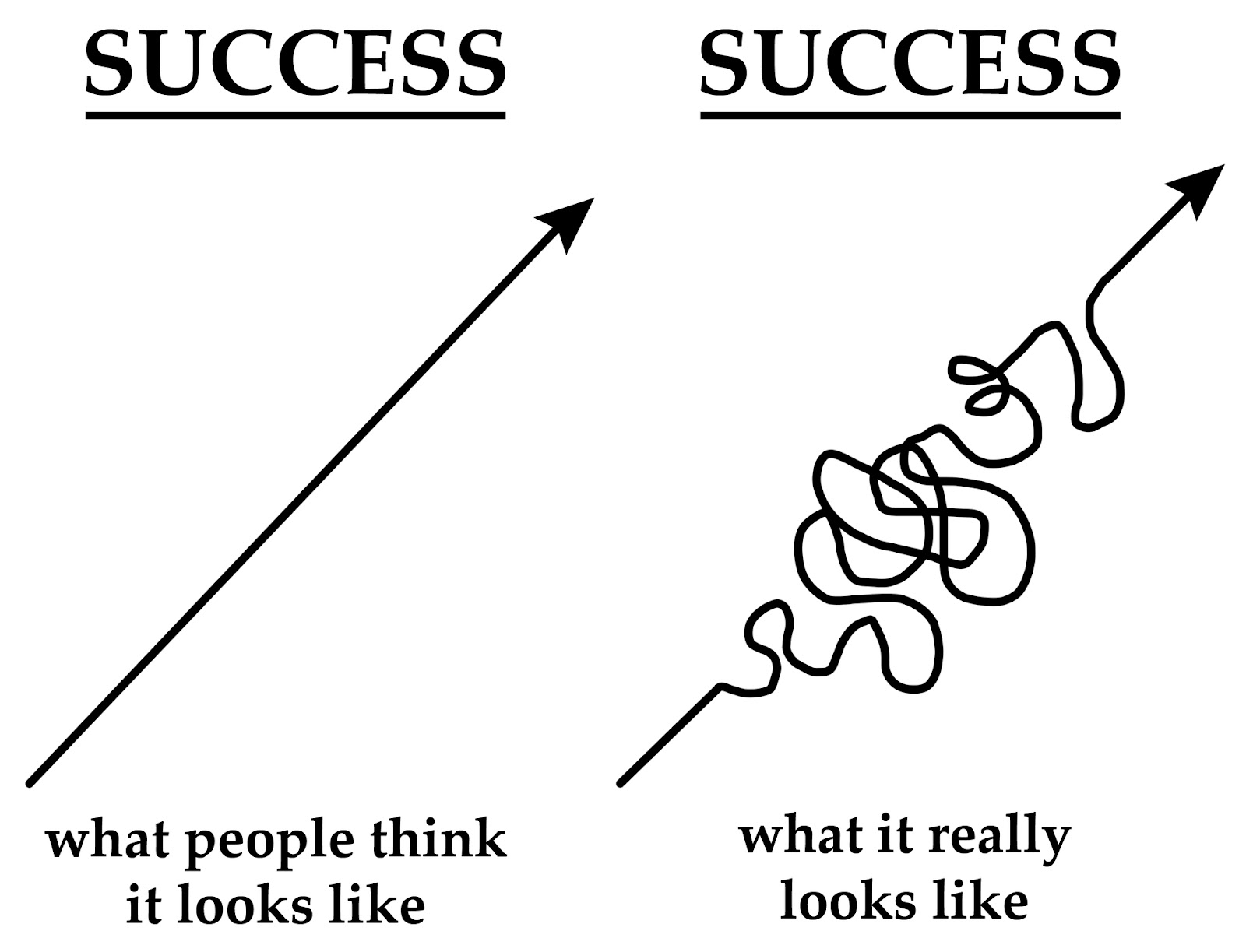 Cyclical Mindset | What Business Success Looks Like