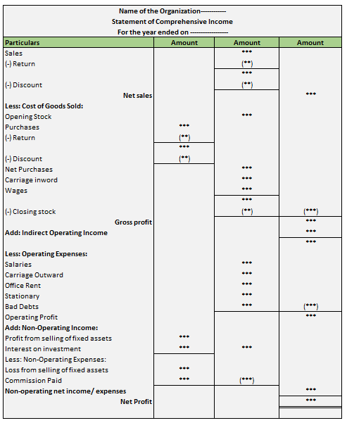 Statement of Comprehensive Income