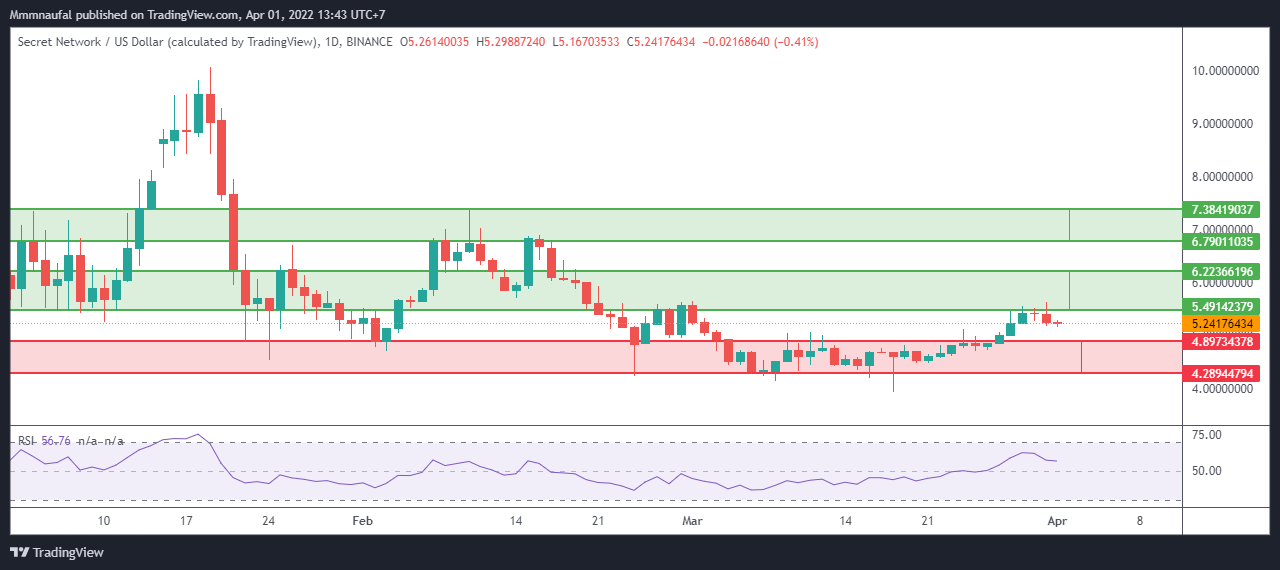 5 Crypto Potensial Bulan April 2022: KAVA, EOS, EGLD, SCRT, DAO
