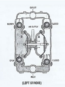 air operated double diaphragm pump