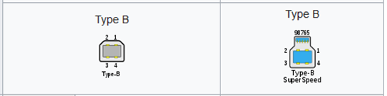 Type-B Pinout Arrangement