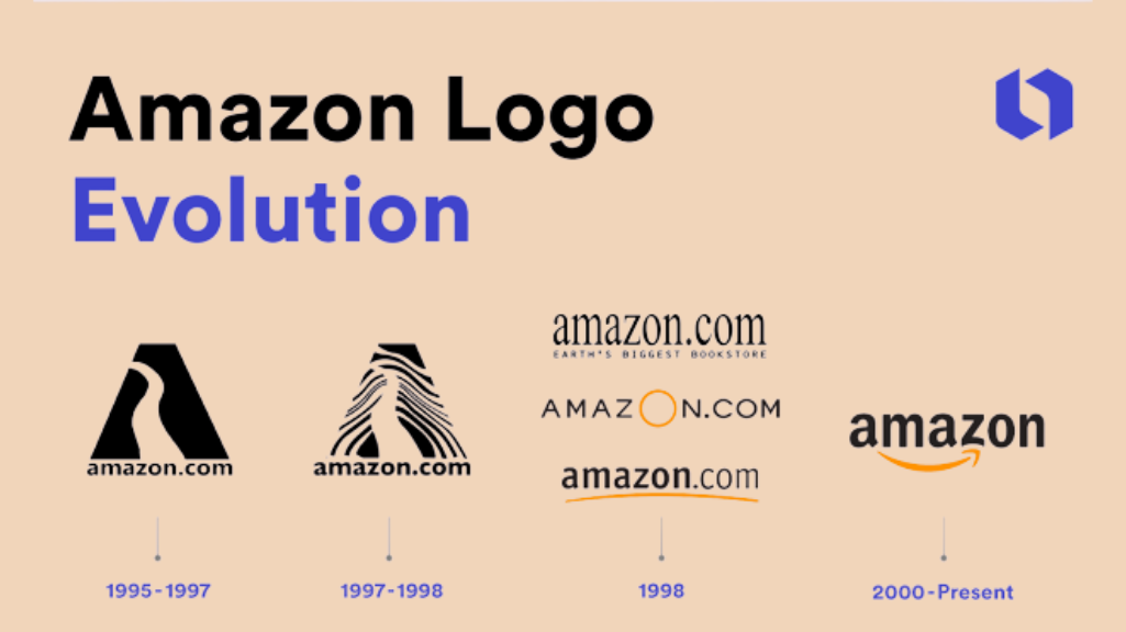 The Evolution of the Amazon Logo 
