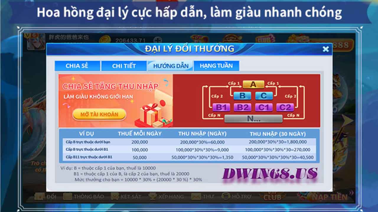 đại lý dwin