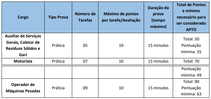 Concurso COMDEP: Saiu edital!