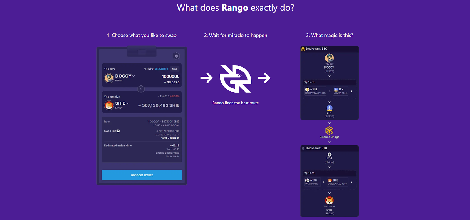 How to use Rango Exchange
