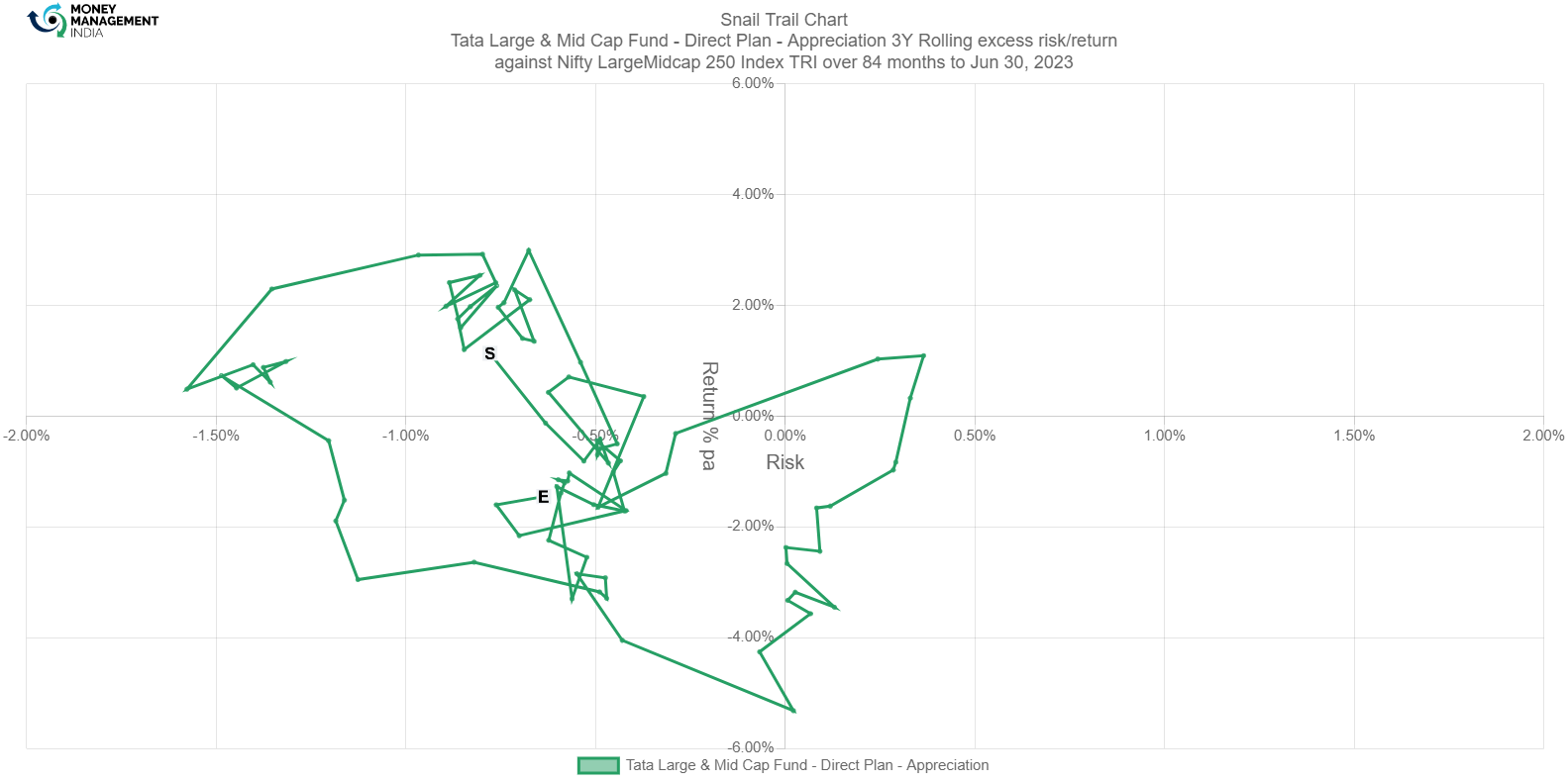 C:\Users\user\Desktop\MMI\snail trail Tata.png