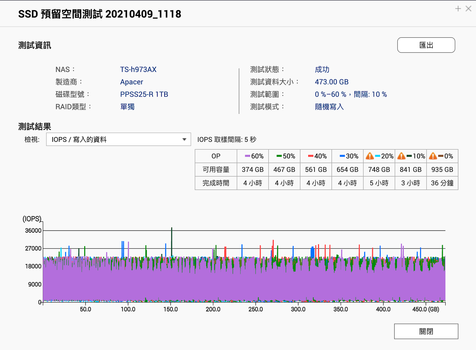 SSD 選購指標 優化設定 Apacer NAS SSD 開箱實測｜TBW/ MTBF/ IOPS 三大指標、速度實測、QNAP NAS｜科技狗 - Apacer, NAS, QNAP, ssd, 奇亞幣, 挖礦, 比特幣, 設定, 選購技巧 - 科技狗 3C DOG