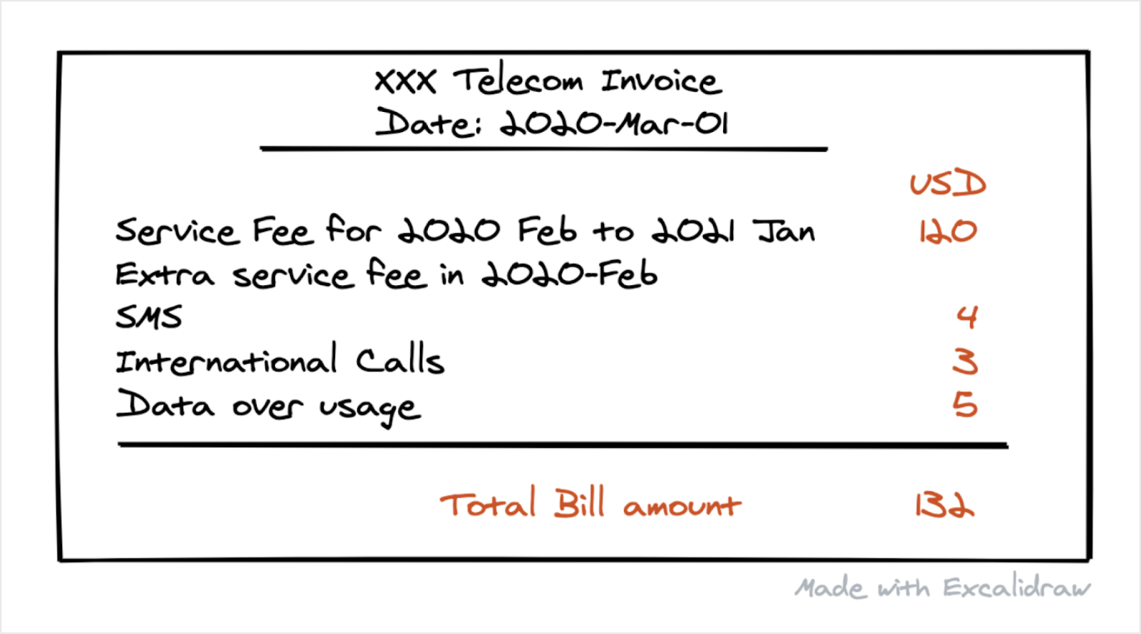 SaaS 102 #2 How to Evaluate a Good SaaS Company