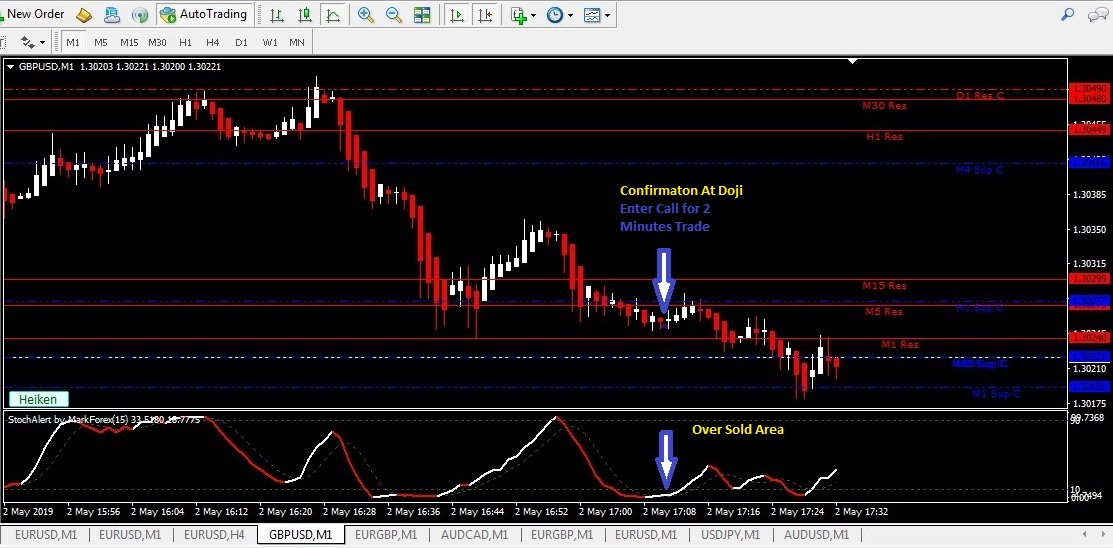 non repaint binary options indicator mt4