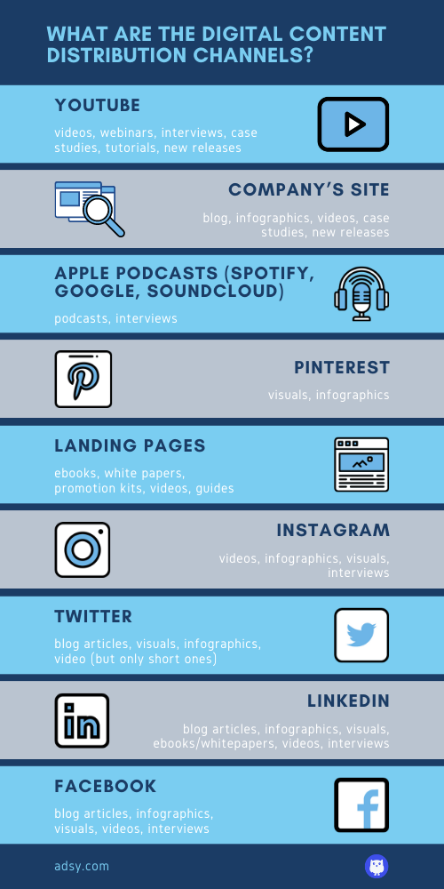 digital rights management for content distribution