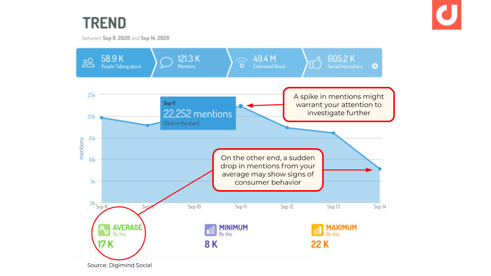 Blog - This is Why Social Listening is Imperative for Market Research in 2020