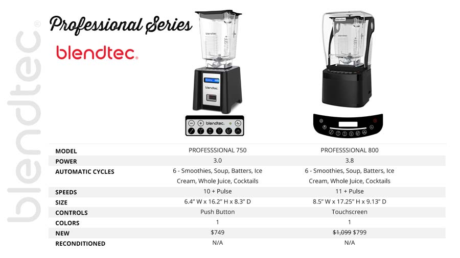 Blendtec Professional Series Review