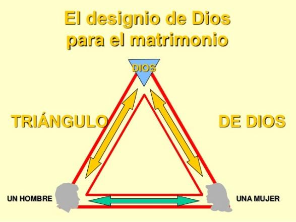 Resultado de imagen de diseño de dios para la familia