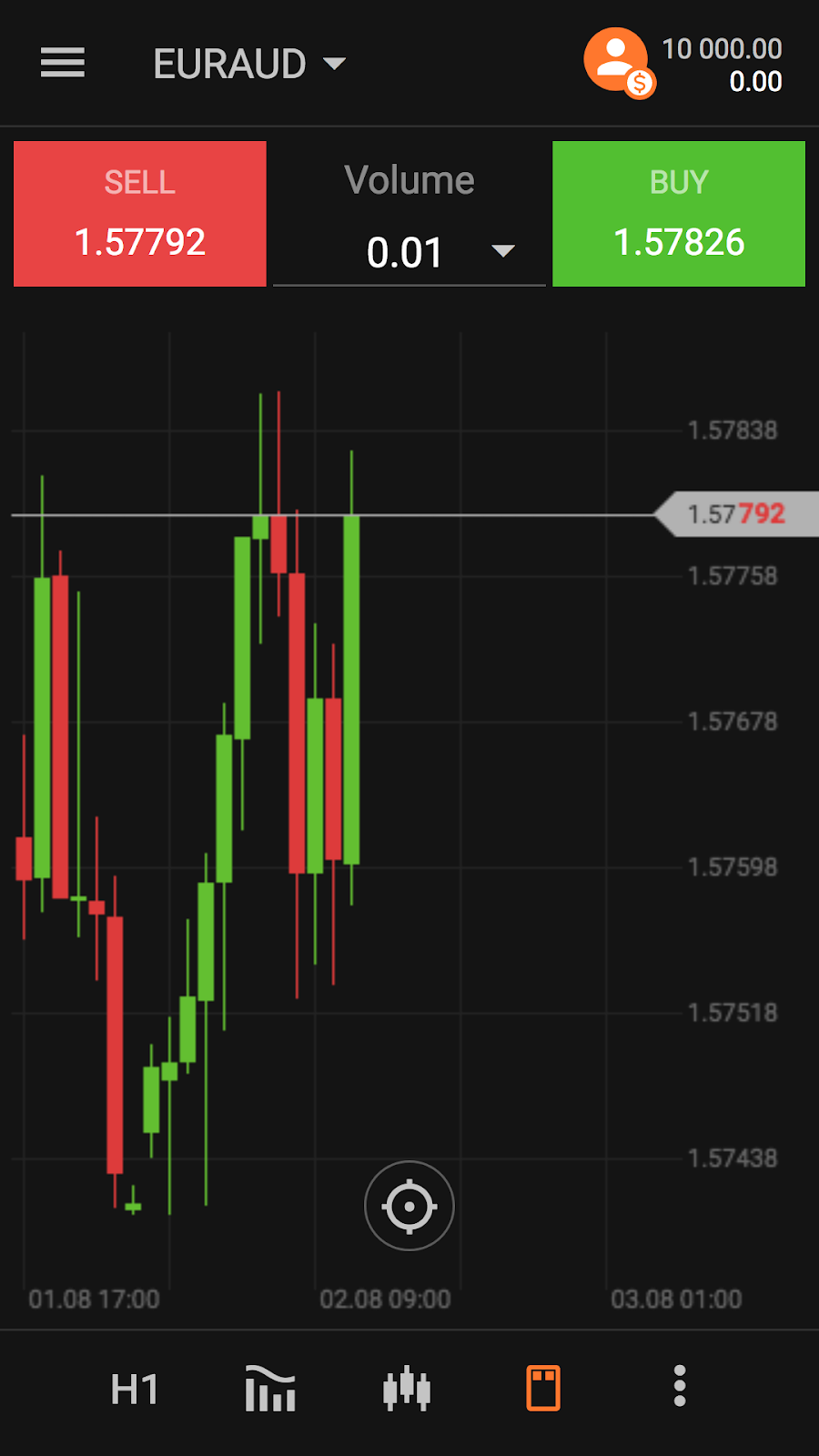 Обзор брокера-мошенника US500 Trade: отзывы пострадавших клиентов