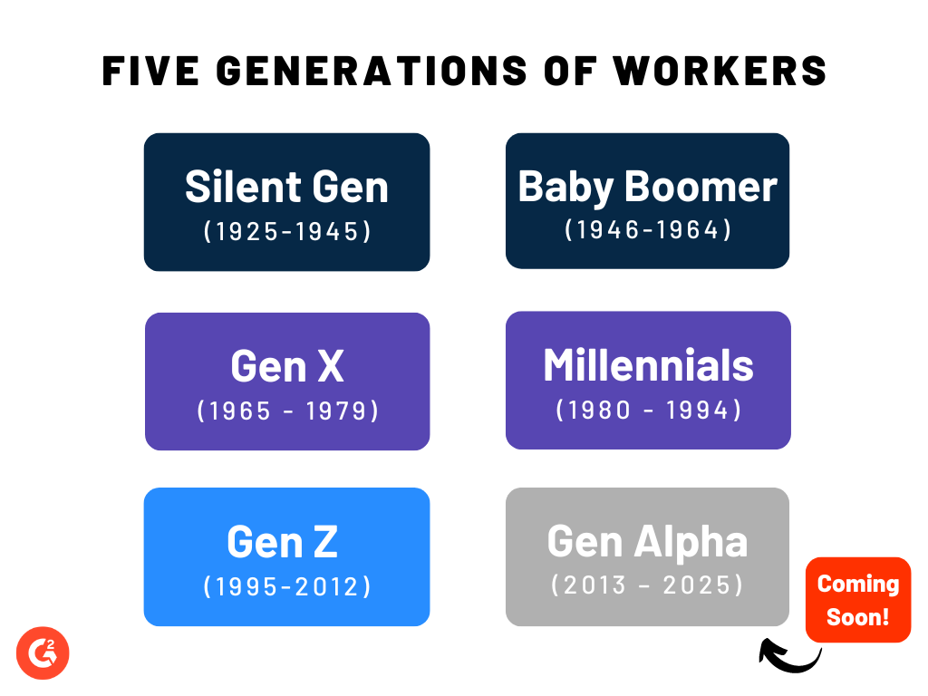 who are the five generations of workers?