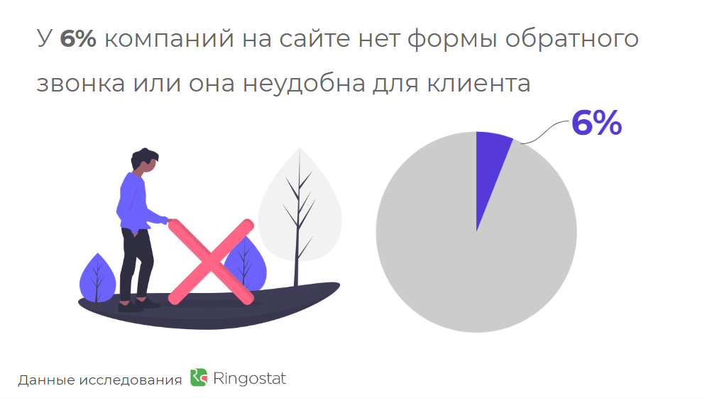 Вы теряете деньги. Топ-12 ошибок, убивающих продажи компаний — исследование