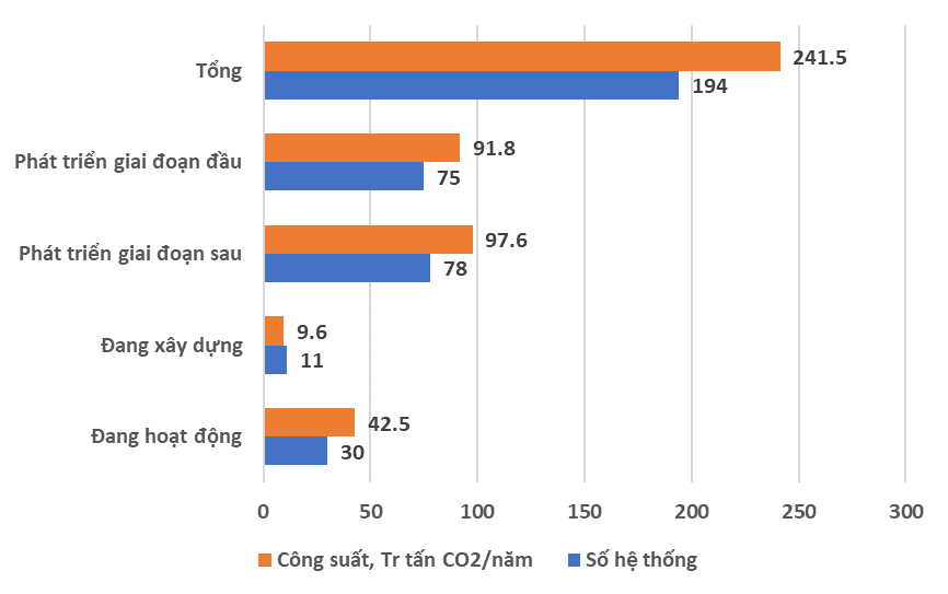 Chart, bar chart    Description automatically generated