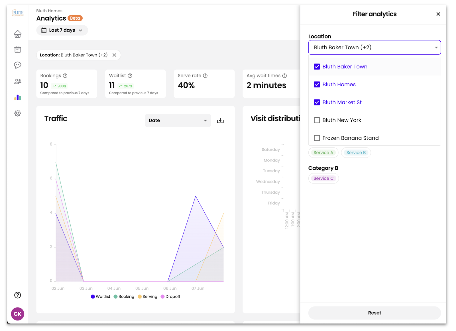 Introducing Waitwhile 3.0, the future of customer flow management 🚀