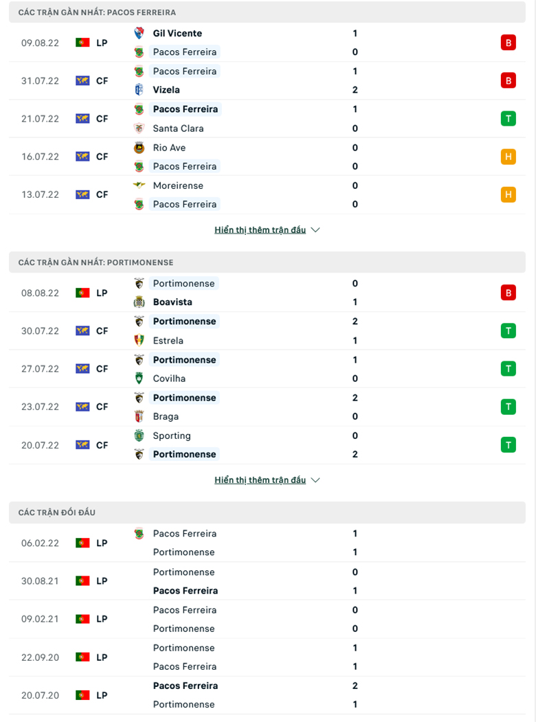 Nhận định, dự đoán Paços Ferreira vs Portimonense, 2h30 ngày 16/8: Dĩ hòa vi quý - Ảnh 2