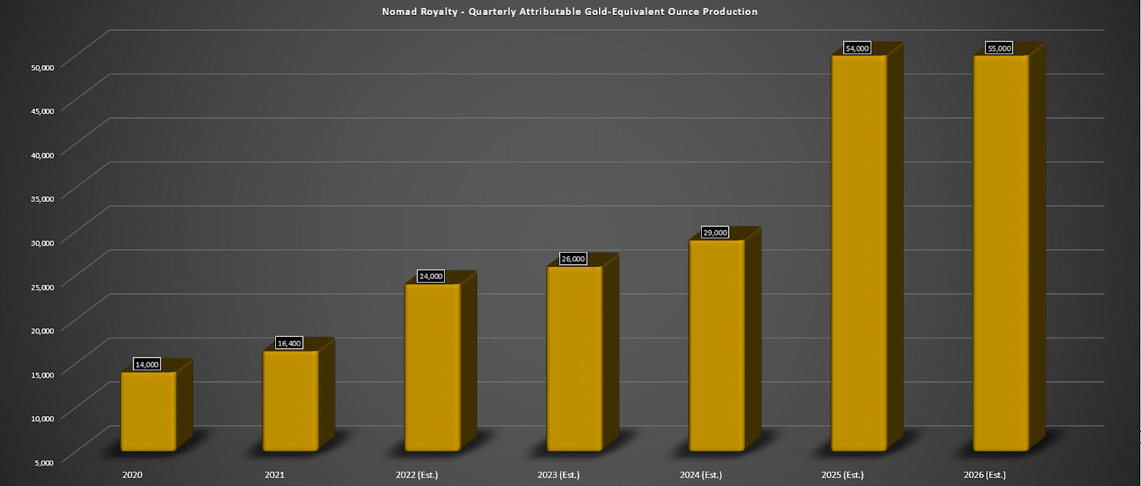 Chart, bar chart Description automatically generated