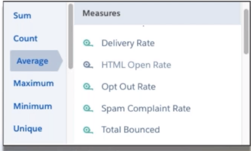 Pardot Dashboard: Total CTR