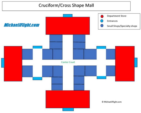 Cross Shape