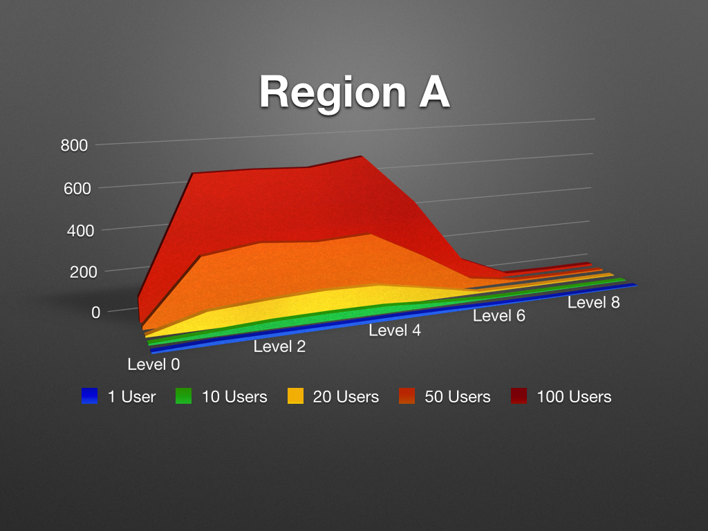 Jmeter_Region_A_Average.001.jpg