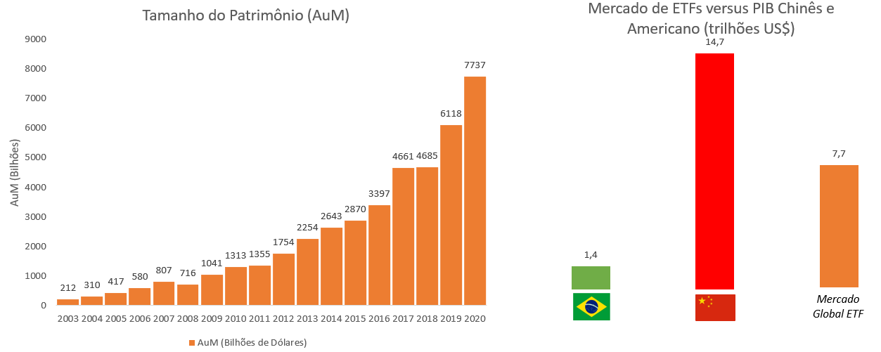 ETFs: um mundo repleto de opções 