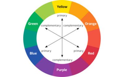 The color wheel