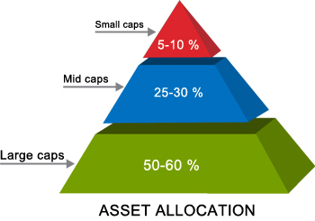 5 pitfalls to avoid when investing in penny stocks