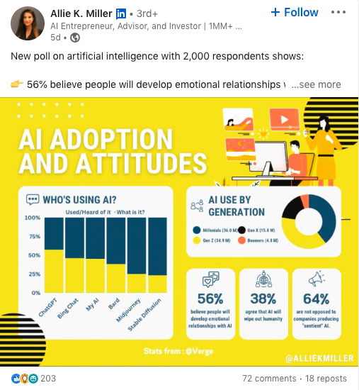 Allie Miller thought leadership data post