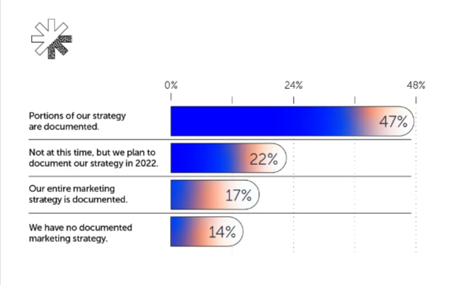 Develop Your Content Marketing Strategy