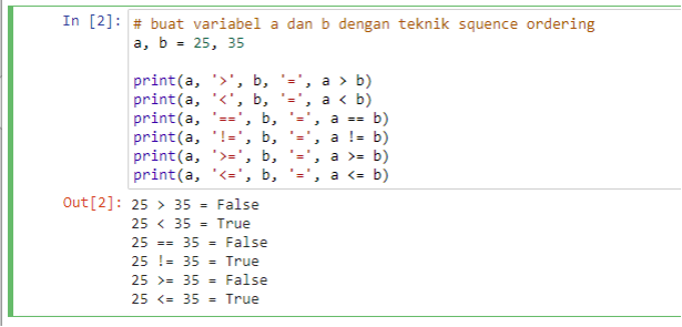 Tutorial Python Dasar dengan Berbagai Jenis Operator, Sudah ...