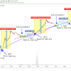 Bitcoin Increase In 2020 : New Best Fast Bitcoin Mining Site 2020 || Daily Earn Free ... - Get the latest bitcoin price prediction.