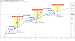 Bitcoin Increase In 2020 / Bitcoin to Pakistani Rupee, convert BTC in PKR : Все новости о bitcoin, криптовалютах, blockchain, ico 2021.