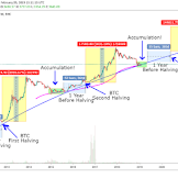 Bitcoin Increase In 2020 / Bitcoin vs Gold Price in US Dollars (2010-2020) - YouTube / Throughout 2020, the bitcoin price was supposed to reach $9,306 by december 2020.