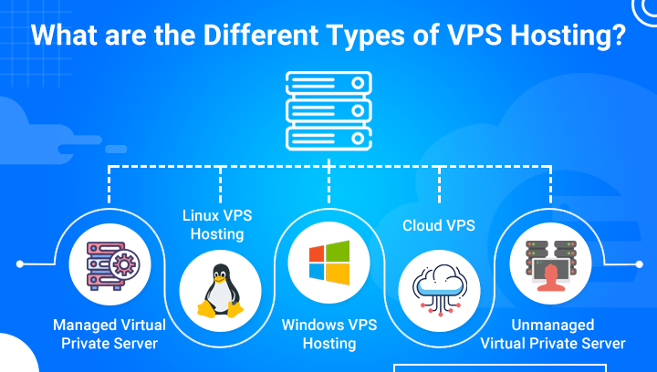 types of vps