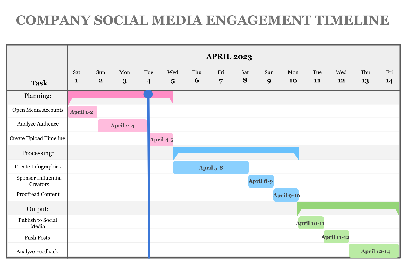 Gantt chart for a made-up company's social media engagement timeline.