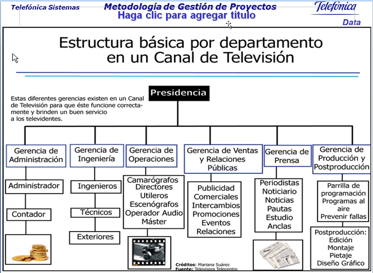 2º Estudiar el Diagrama de Bloques tipo Iván García Sánchez