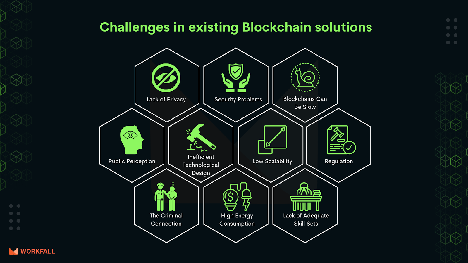 Challenges in existing Blockchain solutions