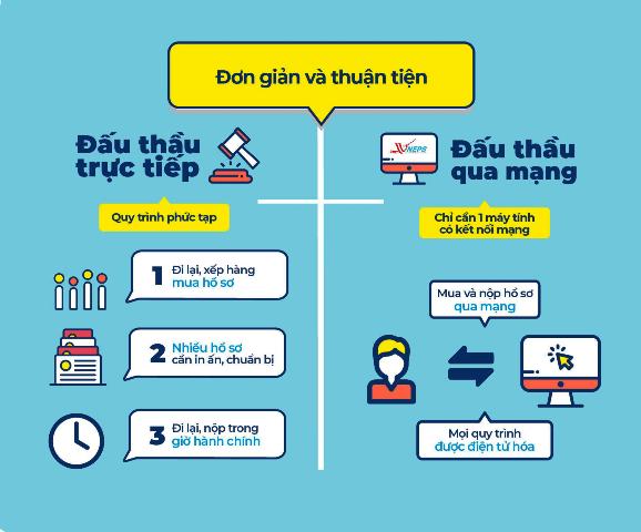 So sánh đấu thầu trực tiếp và đấu thầu qua mạng