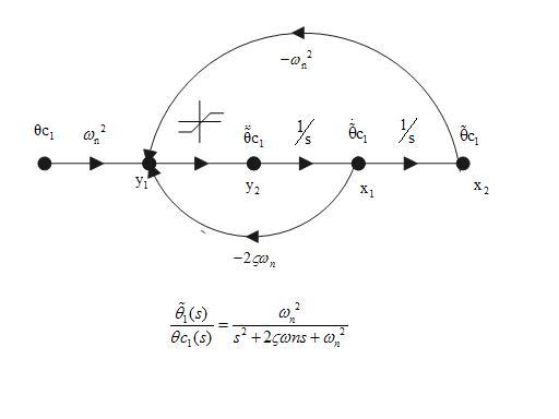 https://upload.wikimedia.org/wikibooks/en/f/fd/Sig_graph.jpg