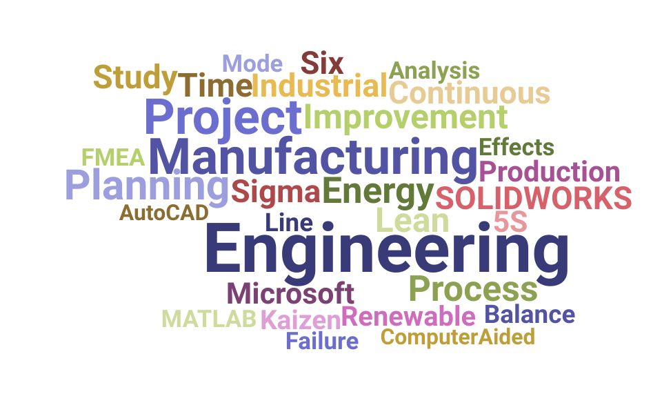 Las principales competencias y palabras clave de un ingeniero industrial que debe incluir en su currículum vitae
