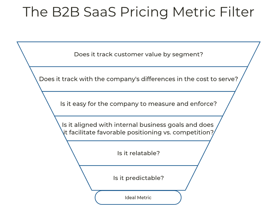 B2B SaaS Pricing Metric Filter