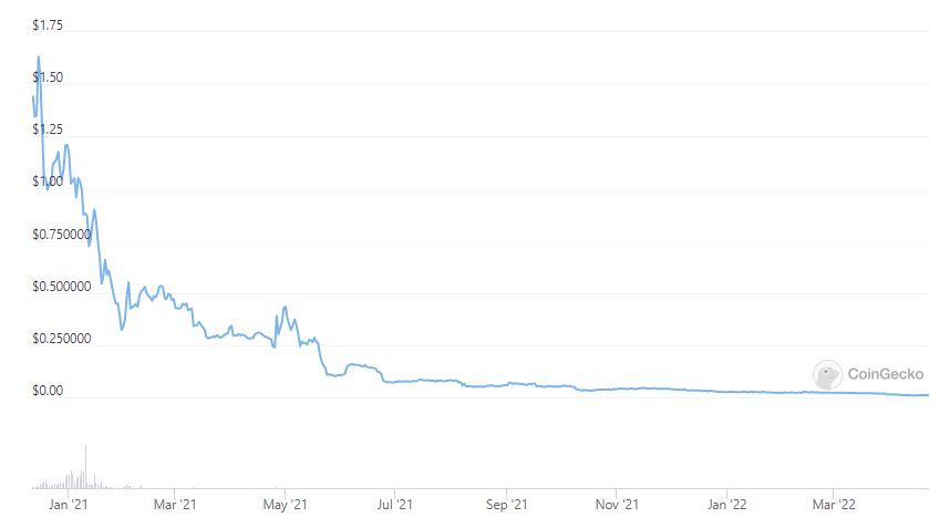 risks of stablecoin 2