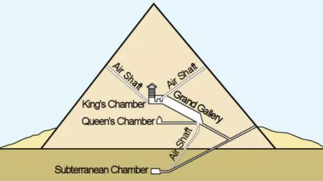 Inside Khufu’s Pyramid ©: nitrocdn.com