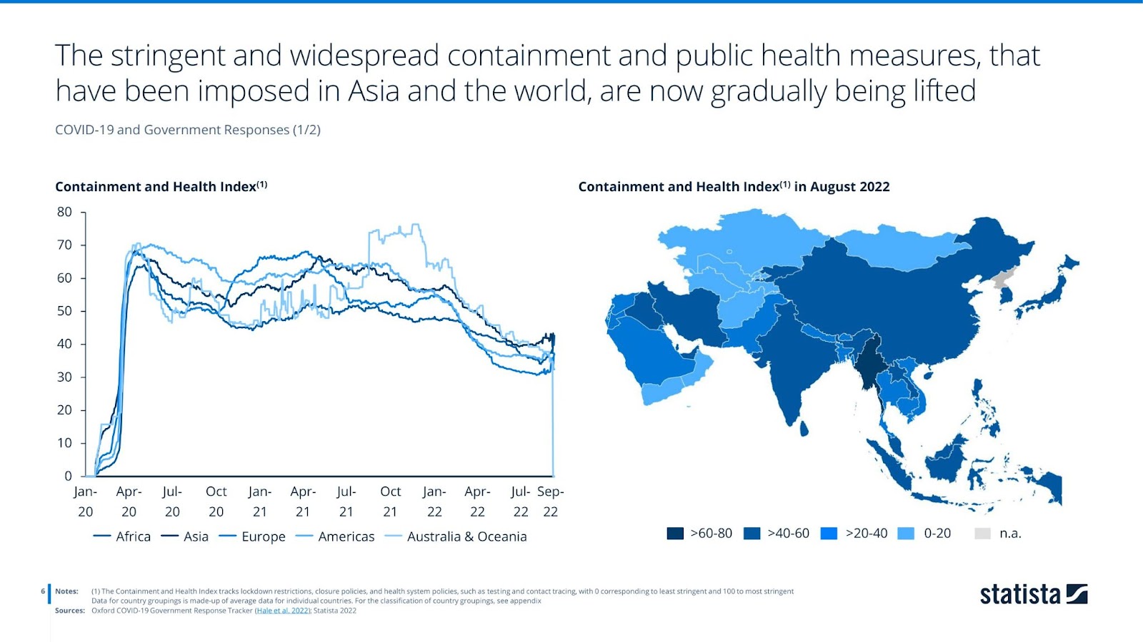 Containment and health index