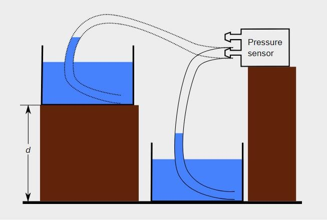 Pressure probe calibration procedure