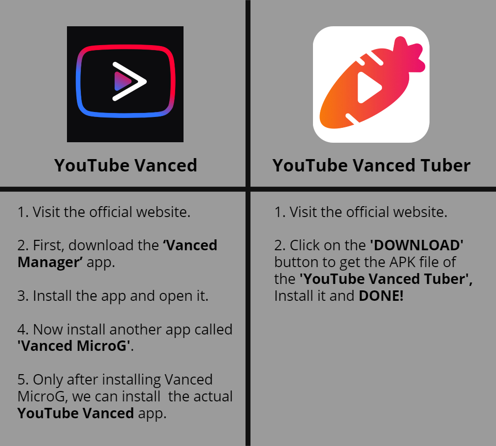 The Best Way In Android To Download Videos From Youtube Youtube Vanced Apk Vanced Youtube Vanced
