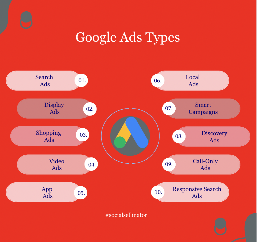 Google Ads Types